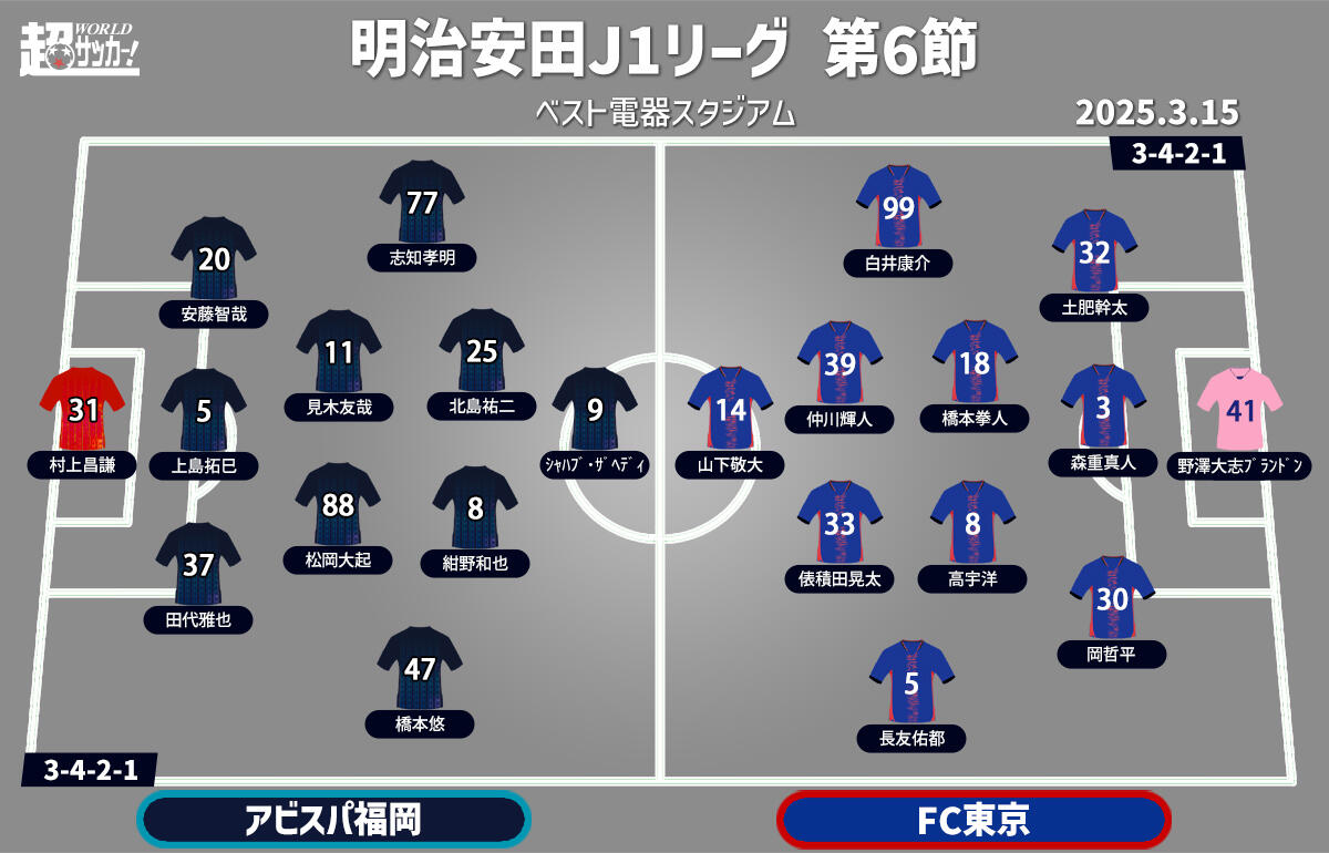 福岡vsFC東京 予想フォーメーション