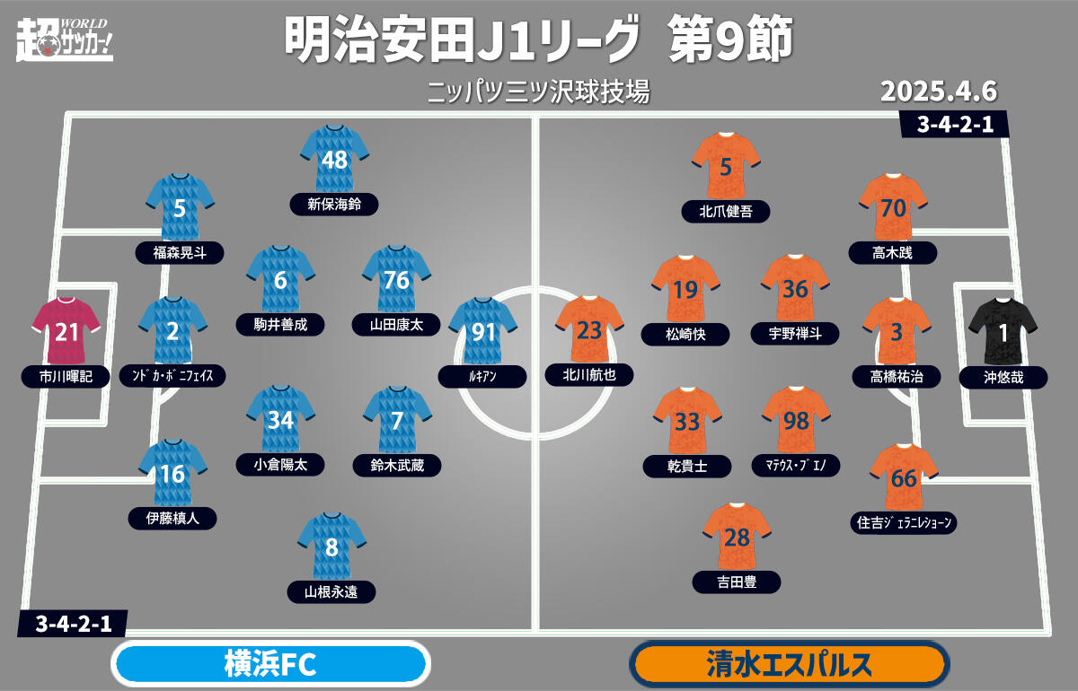 横浜FCvs清水 予想フォーメーション