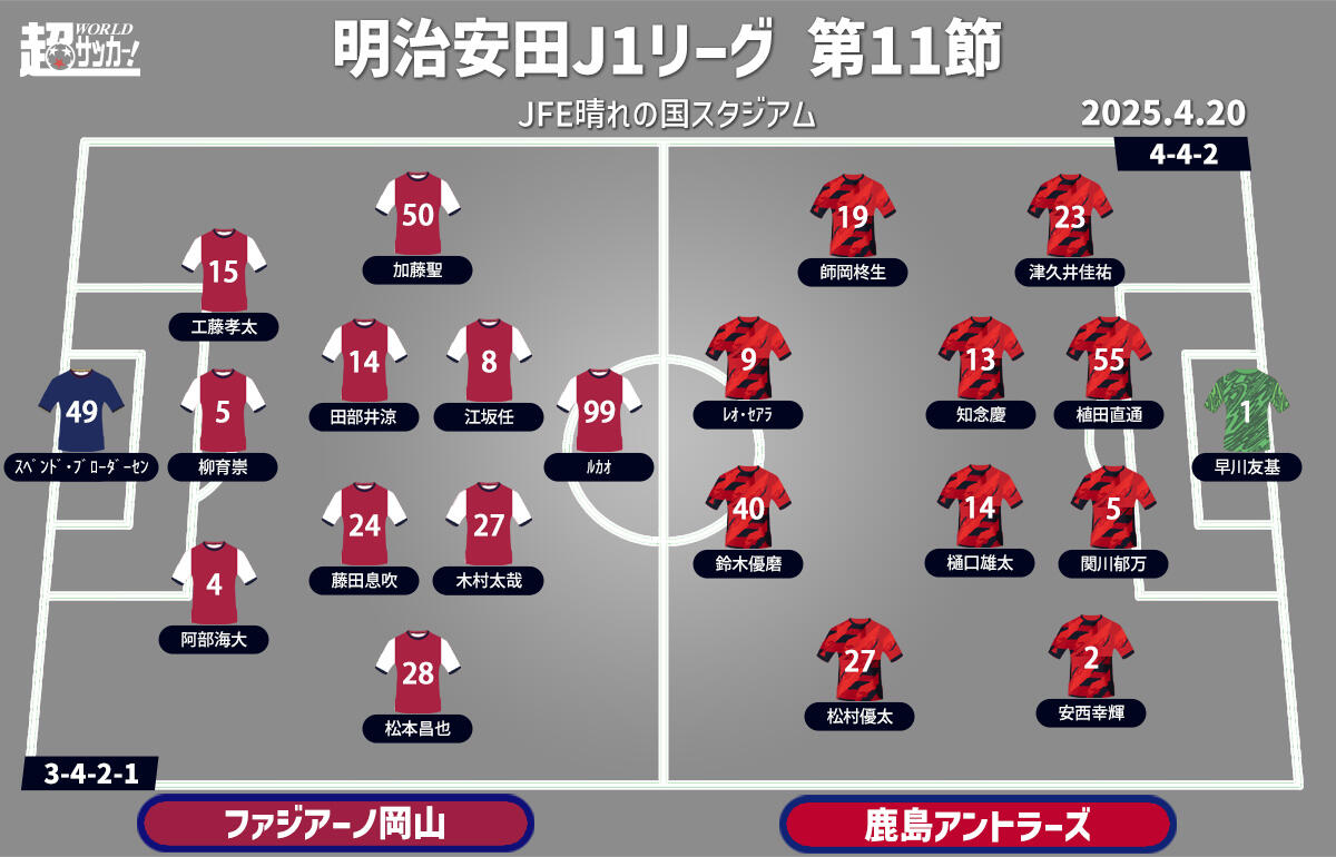 岡山vs鹿島 予想フォーメーション