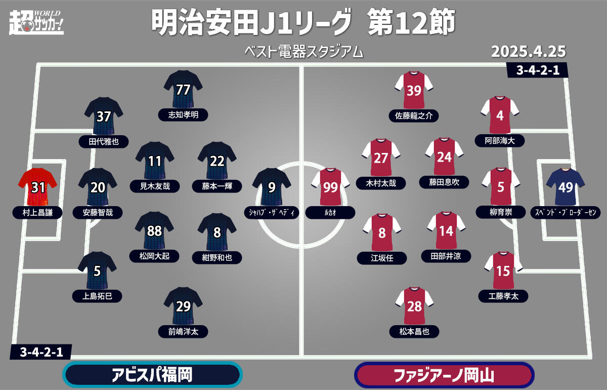 福岡vs岡山 予想フォーメーション