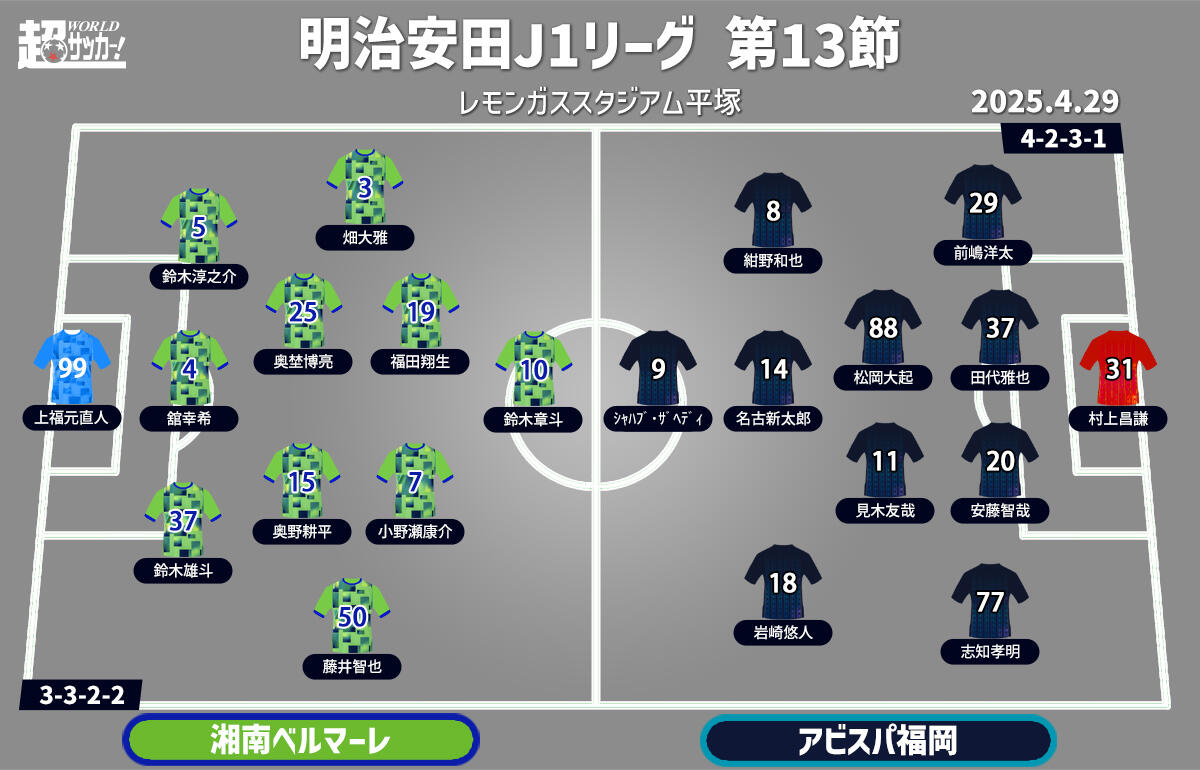 湘南vs福岡 予想フォーメーション