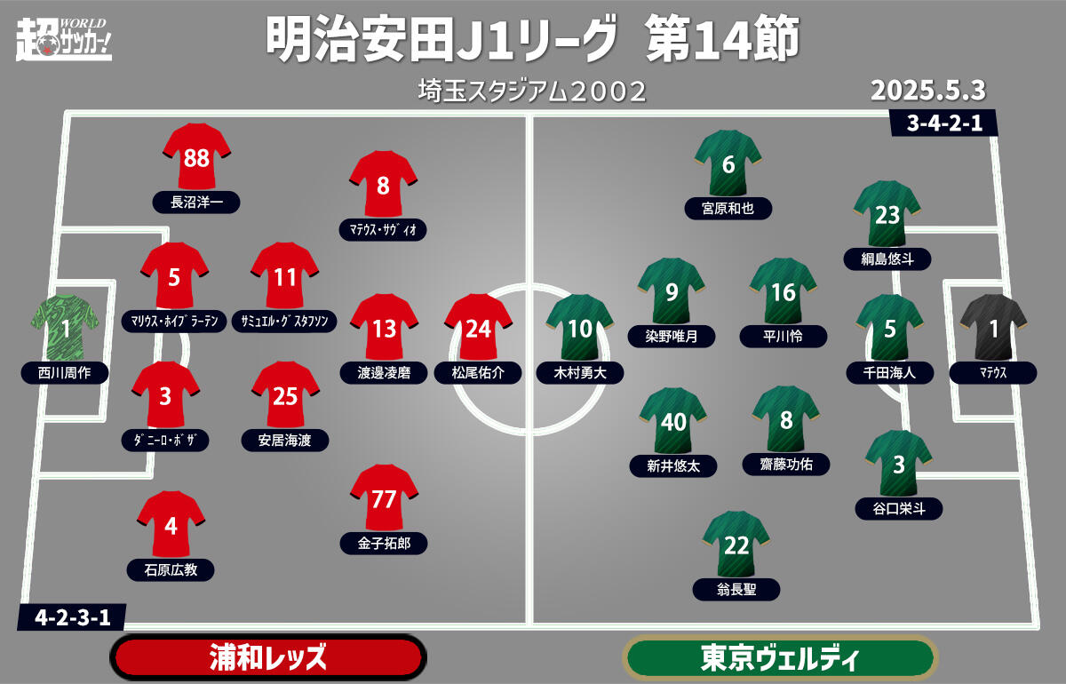 浦和vs東京V 予想フォーメーション