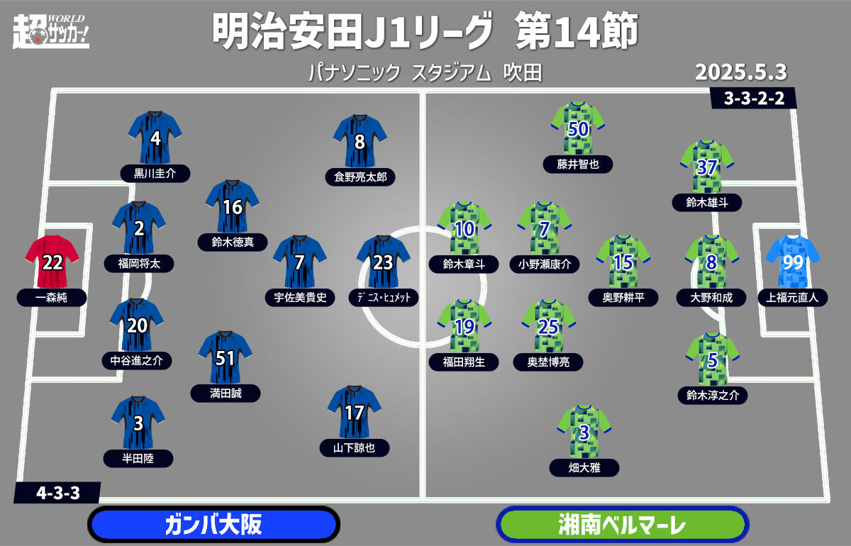 G大阪vs湘南 予想フォーメーション