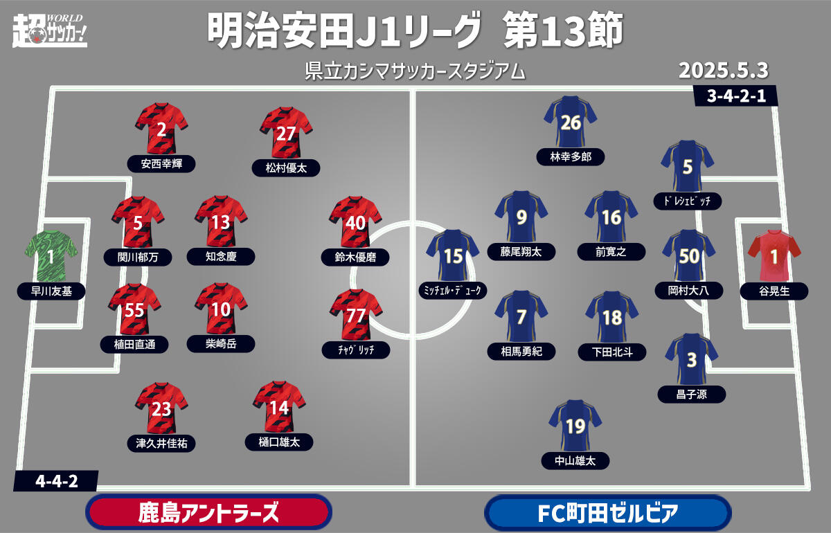 鹿島vs町田 予想フォーメーション