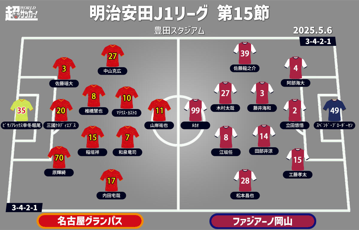 名古屋vs岡山 予想フォーメーション