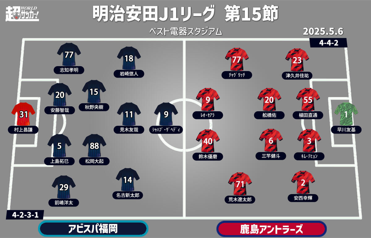 福岡vs鹿島 予想フォーメーション