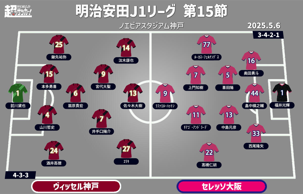 神戸vsC大阪 予想フォーメーション