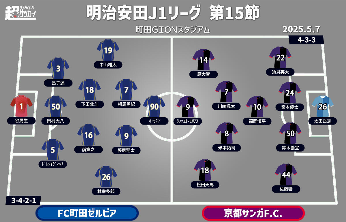 町田vs京都 予想フォーメーション