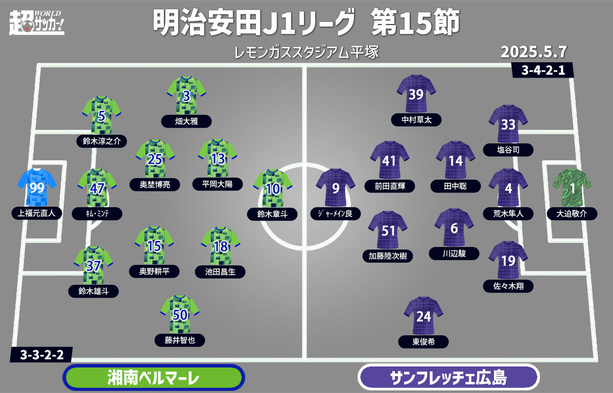 湘南vs広島　予想フォーメーション