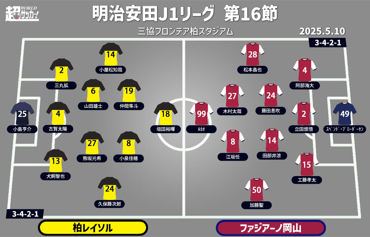 柏vs岡山 予想フォーメーション