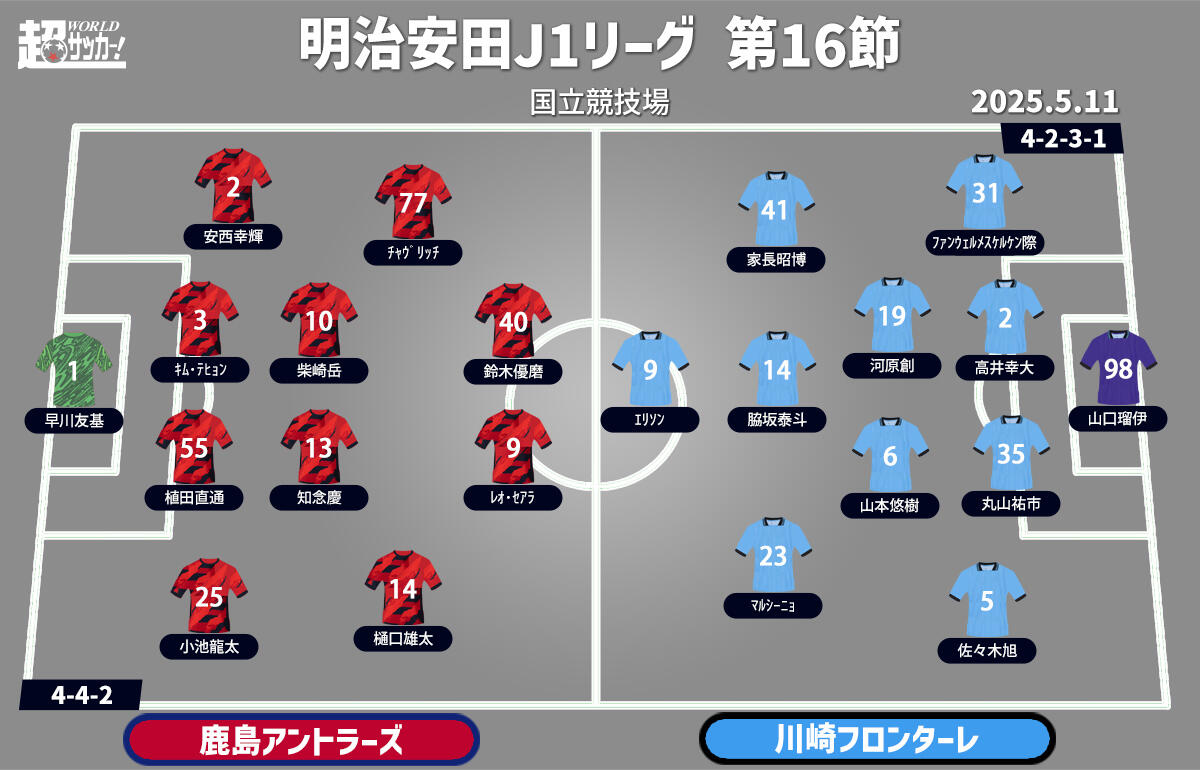 鹿島vs川崎F　予想フォーメーション
