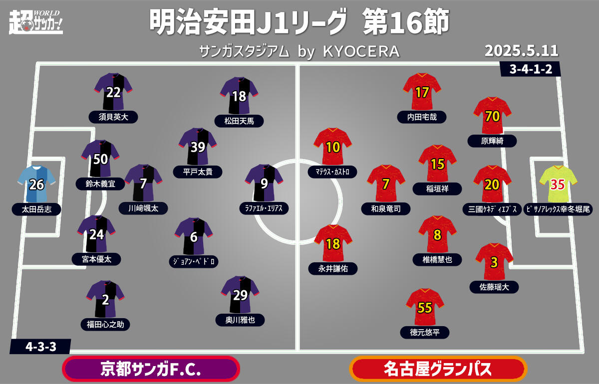 京都vs名古屋 予想フォーメーション