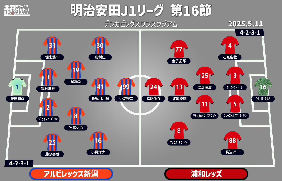 新潟vs浦和 予想フォーメーション