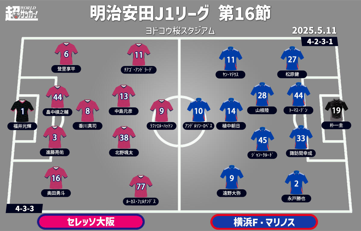 C大阪vs横浜FM 予想フォーメーション