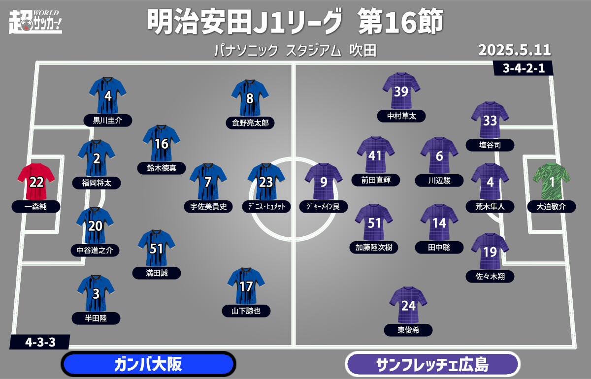 G大阪vs広島 予想フォーメーション
