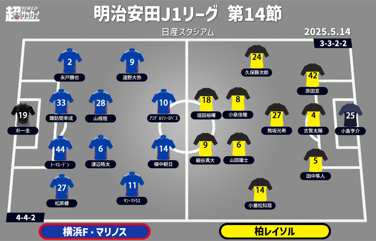 横浜FMvs柏 予想フォーメーション