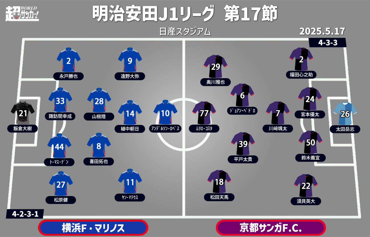 横浜FMvs京都 予想フォーメーション