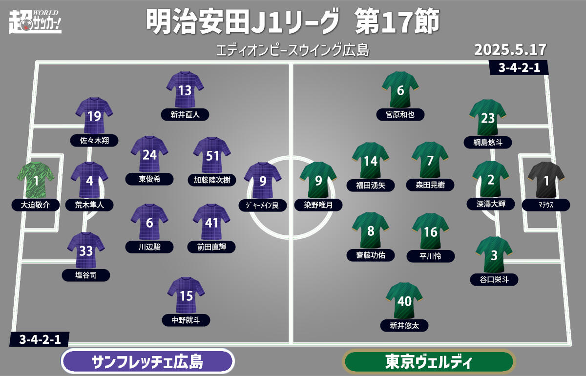 広島vs東京V 予想フォーメーション