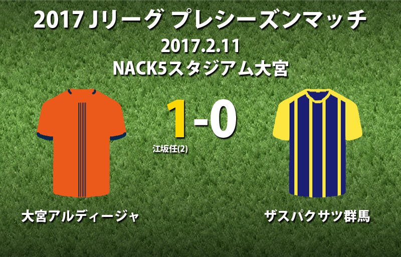 大宮が決定力に課題を残すも江坂の古巣弾で群馬を下す Jリーグプレシーズンマッチ 超ワールドサッカー