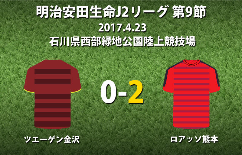 グスタボの1g1aで熊本がアウェイ戦初白星で今季初の連勝 金沢はホーム初黒星 J2 超ワールドサッカー