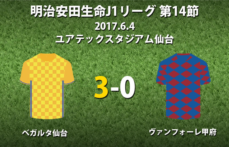 仙台が効果的に得点を重ねてリーグ戦2連勝 甲府は阿部の退場が響き完敗 J1 超ワールドサッカー