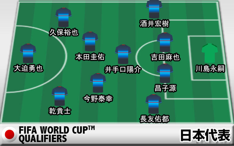 アンケート結果 勝ってw杯王手あるのみ 泥臭くてもいい ここが踏ん張りどころ イラク戦スタメンアンケート結果 超ワールドサッカー