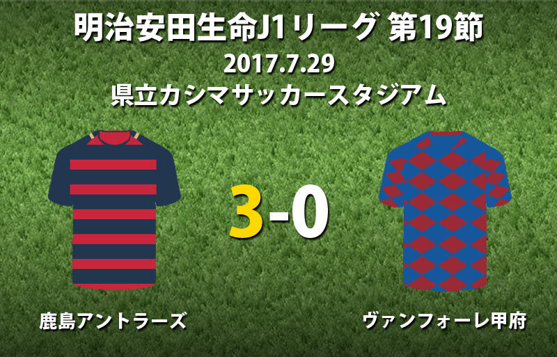 3得点の鹿島が甲府に快勝 ダメ押し弾の安部はプロ初ゴール J1 超ワールドサッカー