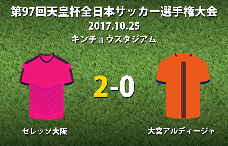 C大阪が6年ぶりベスト4進出 福満 澤上弾で大宮撃破 天皇杯 超ワールドサッカー