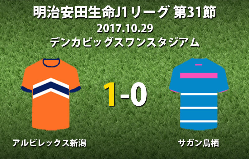 鳥栖撃破の新潟 無条件降格回避 他会場の結果待ちに J1 超ワールドサッカー