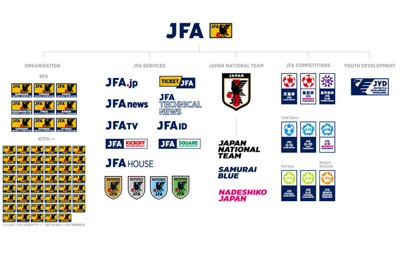 Jfaがビジュアル アイデンティティを刷新 日本代表のエンブレムなどが変更に 超ワールドサッカー