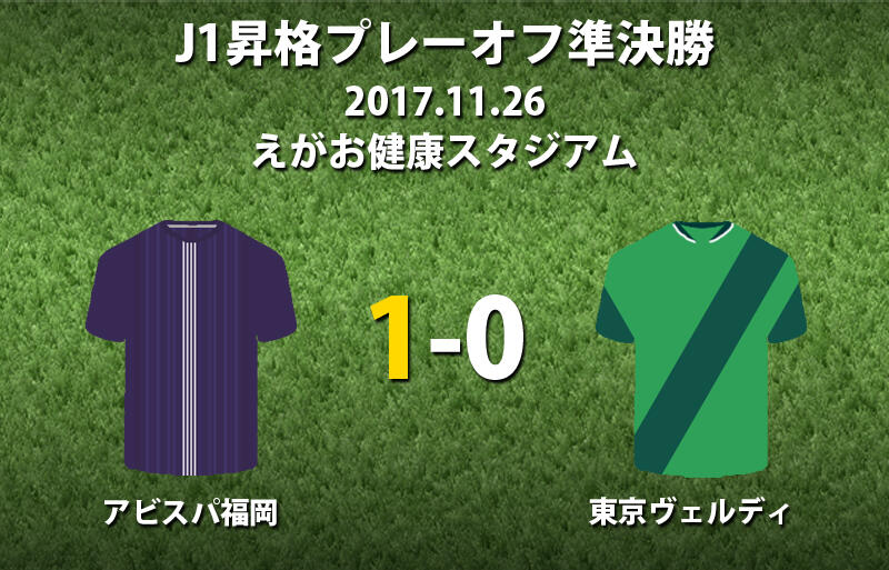 山瀬の豪快ミドルで東京vに勝ち切った福岡が決勝進出 1年でのj1復帰に王手 J1昇格プレーオフ 超ワールドサッカー