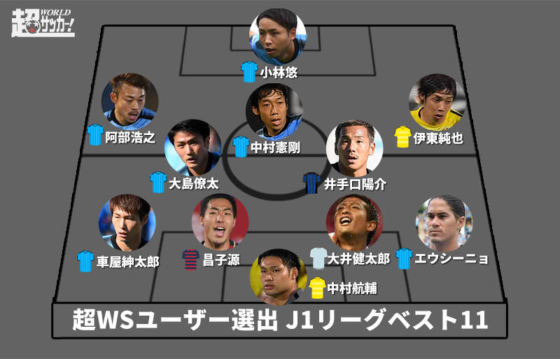 ユーザー選出のj1年間ベスト11が決定 最多得票は川崎fのmf中村憲剛 超ワールドサッカー