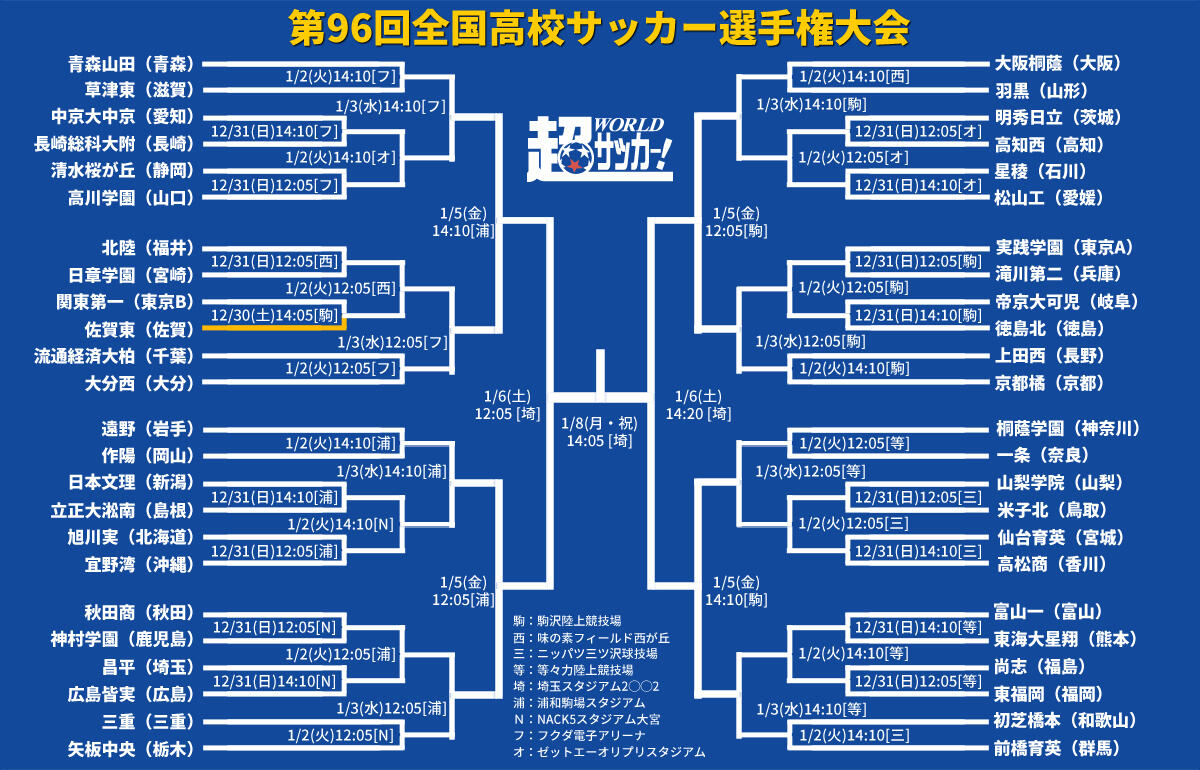 第96回全国高校サッカー選手権 公式球 コンセプト