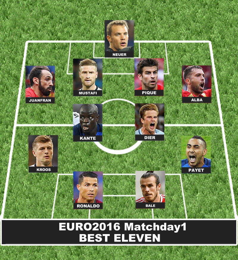 Uefa選出 選手バロメーターによるユーロ第1節のベストイレブン決定 超ワールドサッカー