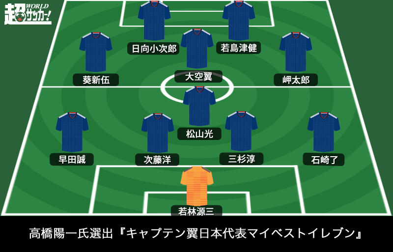 高橋陽一氏 キャプテン翼 の日本代表マイベストイレブンを選出 超ワールドサッカー