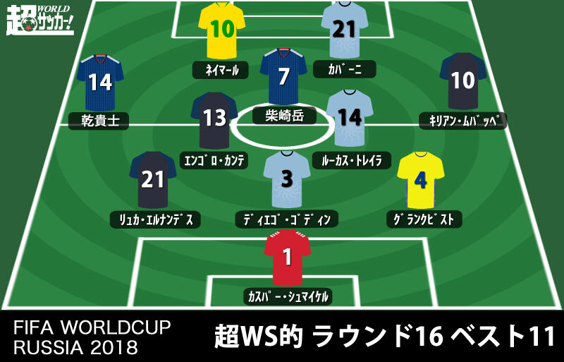 超ws選定ロシアw杯ベストイレブン ラウンド16 ウルグアイから最多3選手 善戦の日本から2選手選出 超ワールドサッカー