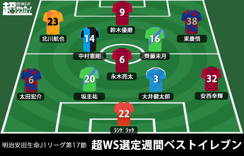 超ws選定週間ベストイレブン J1第17節 ベルマーレの未来 がj1記念すべき通算ゴール目 超ワールドサッカー