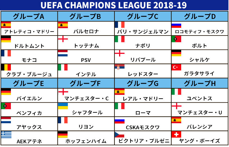 UEFAチャンピオンズリーグ 2018-19 予選