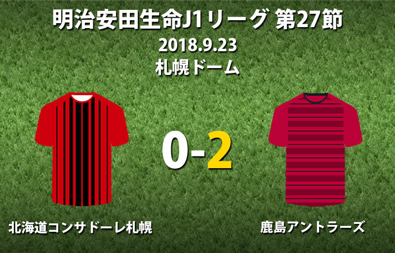 Aclの勢い継続 鹿島 公式戦3連勝でついに4位浮上 札幌は連敗で7位転落 J1 超ワールドサッカー