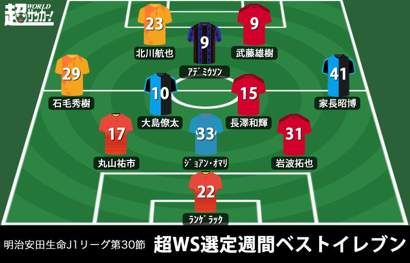 超ws選定週間ベストイレブン J1第30節 赤い悪魔のアタッカーがaclに近づける殊勲の2発 超ワールドサッカー