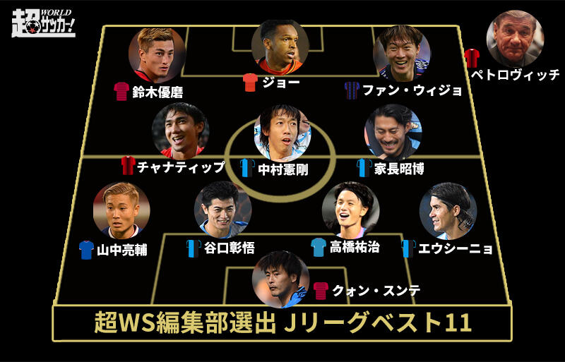 超ws選定 18年のj1ベストイレブン 超ワールドサッカー