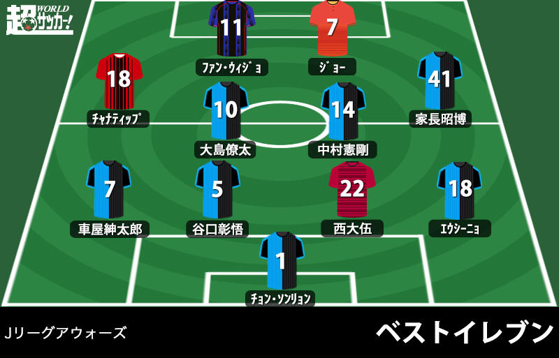 今年の年間ベストイレブンは川崎fから歴代最多タイの7選手 18 Jリーグアウォーズ 超ワールドサッカー