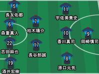 ニュース一覧 超worldサッカー