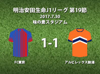 ニュース一覧 超worldサッカー