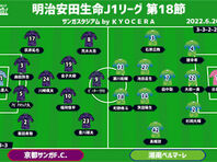 J1補強分析 京都サンガf C いざj1へ ベースを維持しながら手厚い補強で戦力は充実 評価 S 超ワールドサッカー