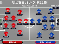 前田直輝(浦和レッズ) - 超ワールドサッカー！